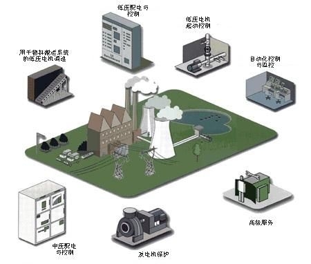 KYN450緊湊型中置柜一站式變配電解決方案