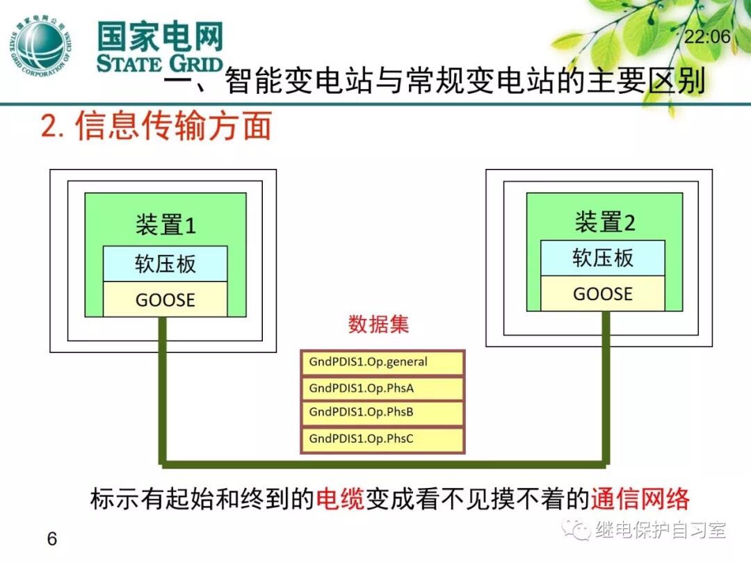 智能變電站4