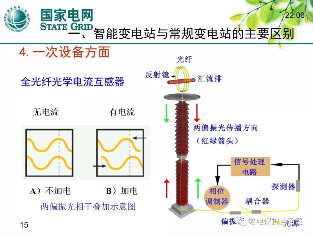 智能變電站14