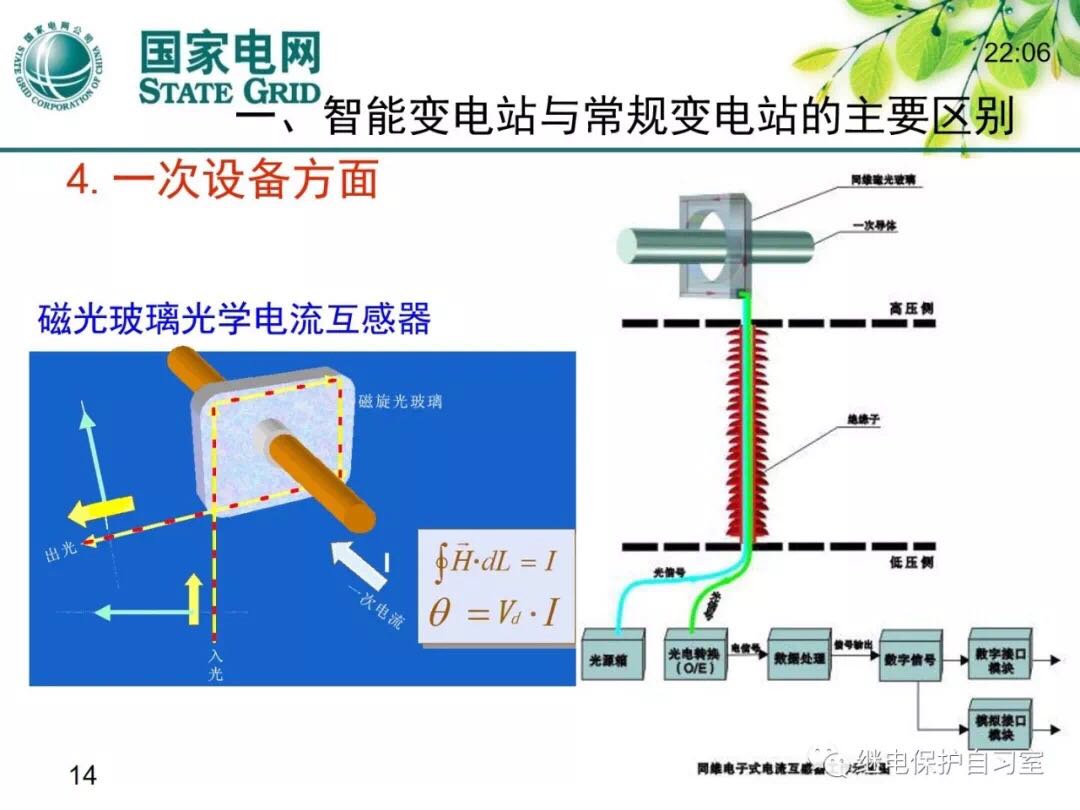 智能變電站11