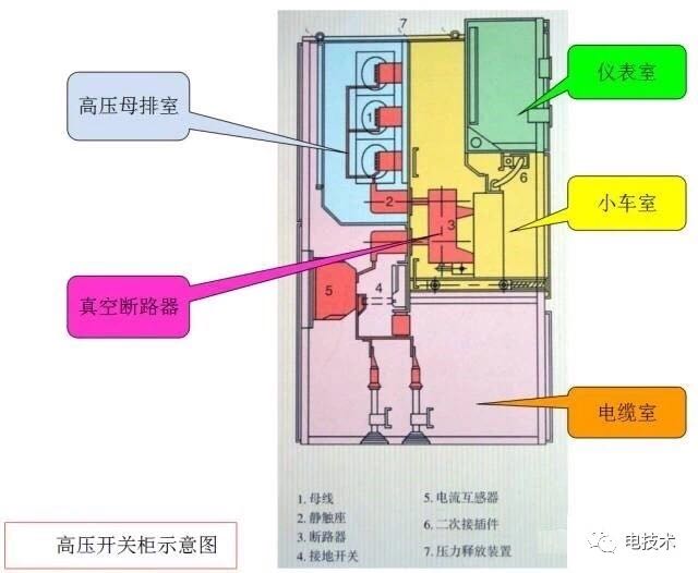 高低壓開關(guān)柜