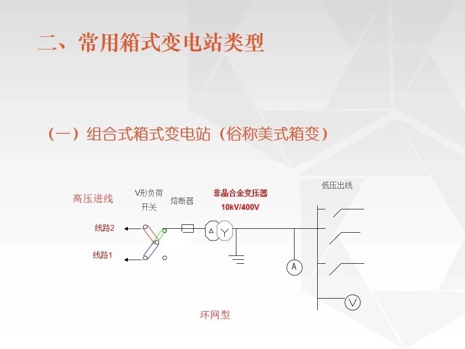 車載移動式箱變6