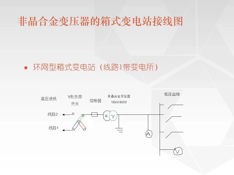 車載移動式箱變7