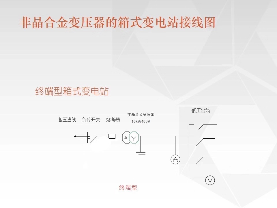 車載移動式箱變10