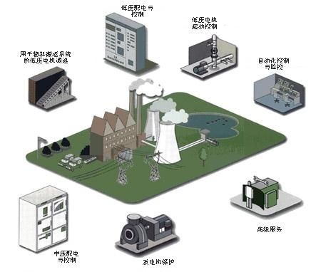 一站式解決方案