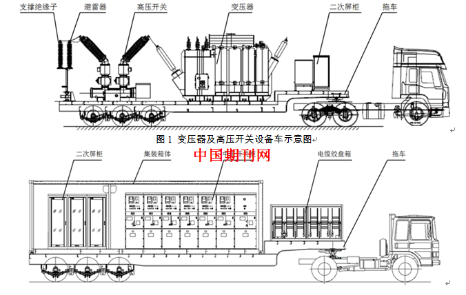 車載移動(dòng)變電站