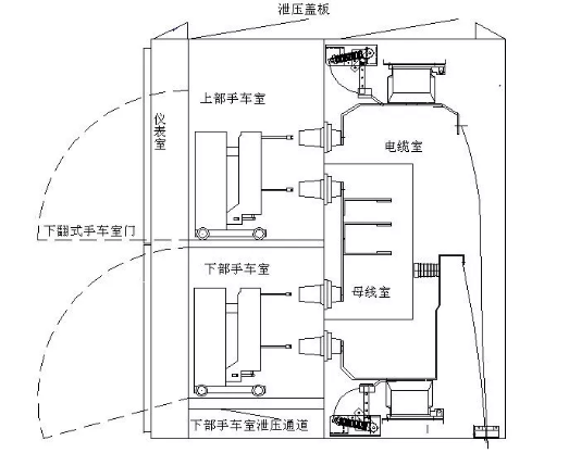 Vni常壓密封絕緣柜、車載移動式箱變、模塊化預制艙變電站、機械特性在線監(jiān)測，.png