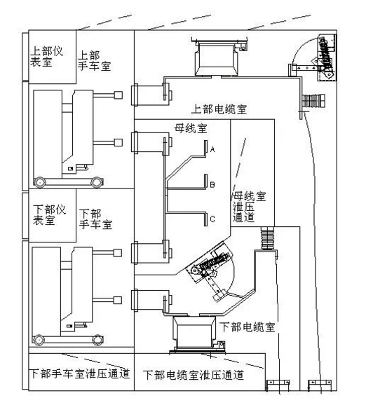 局放在線監(jiān)測，無線測溫，環(huán)境監(jiān)測，一鍵順控全感知系統(tǒng)解決方案.png