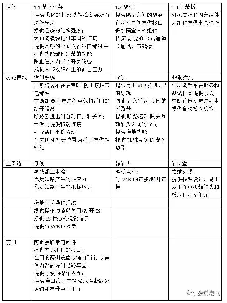 KYN375手車柜、VGK400縱旋移開空氣絕緣柜.jpg